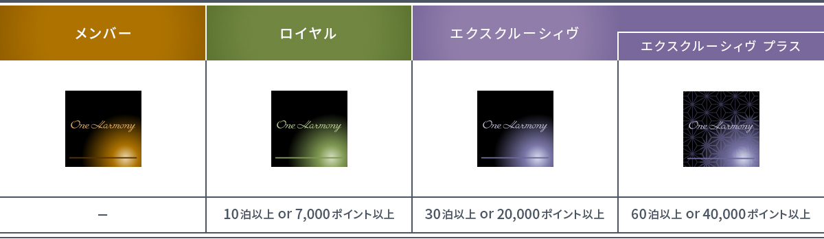 ステータスアップ